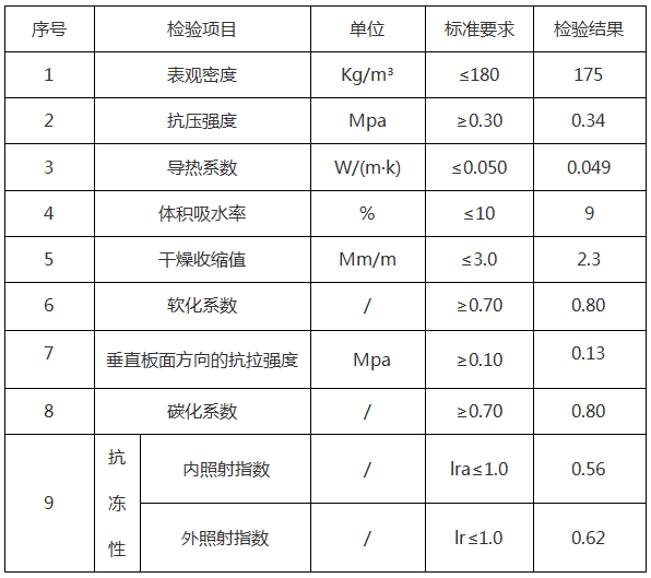 <a href='https://www.jzcqjn.com/shimogaixingshuinibaowenban/'>石墨改性水泥基保温板</a>参数-20230905031422